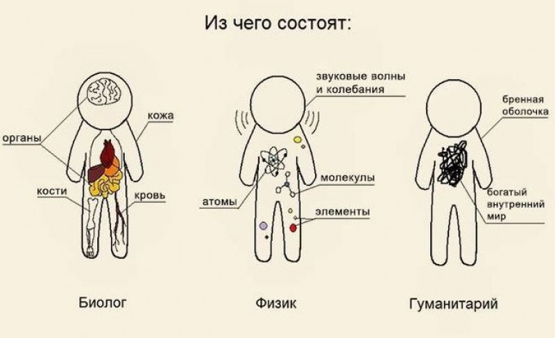 ��������� ��� ���� ����� ������� ������� � ������